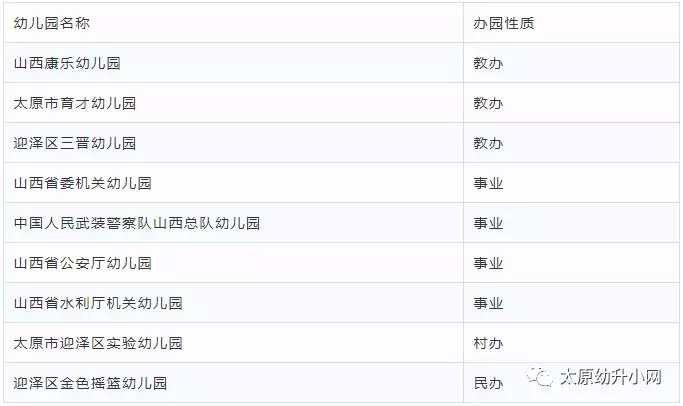 太原人想进的30所热门学校，幼儿园、小学、初中、高中，全在这！