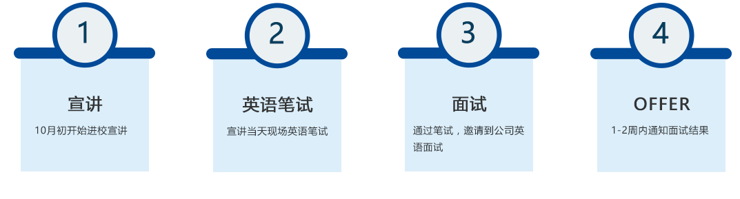 美国道富银行、新和成、西交利物浦大学、中望软件、乐牛科技、大千生态环境等名企精选（09-25）