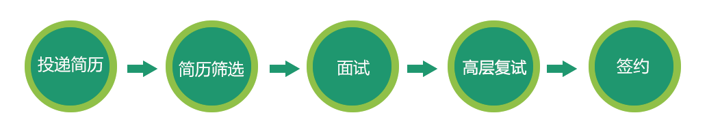 美国道富银行、新和成、西交利物浦大学、中望软件、乐牛科技、大千生态环境等名企精选（09-25）