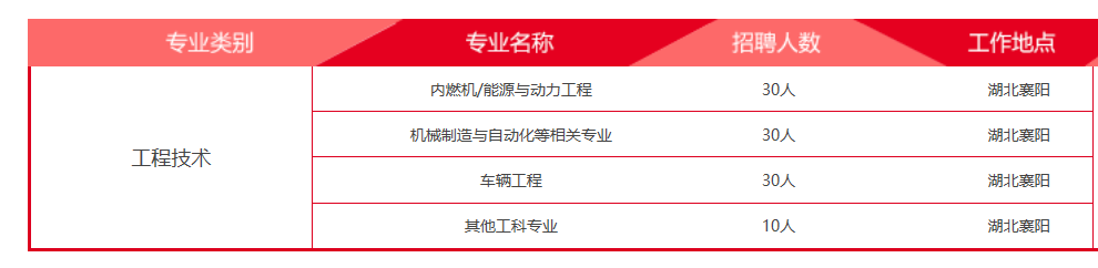 美国道富银行、新和成、西交利物浦大学、中望软件、乐牛科技、大千生态环境等名企精选（09-25）