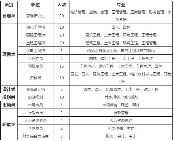 美国道富银行、新和成、西交利物浦大学、中望软件、乐牛科技、大千生态环境等名企精选（09-25）