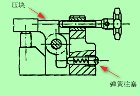 自动化设备的夹具设计，好的夹具事半功倍（二）