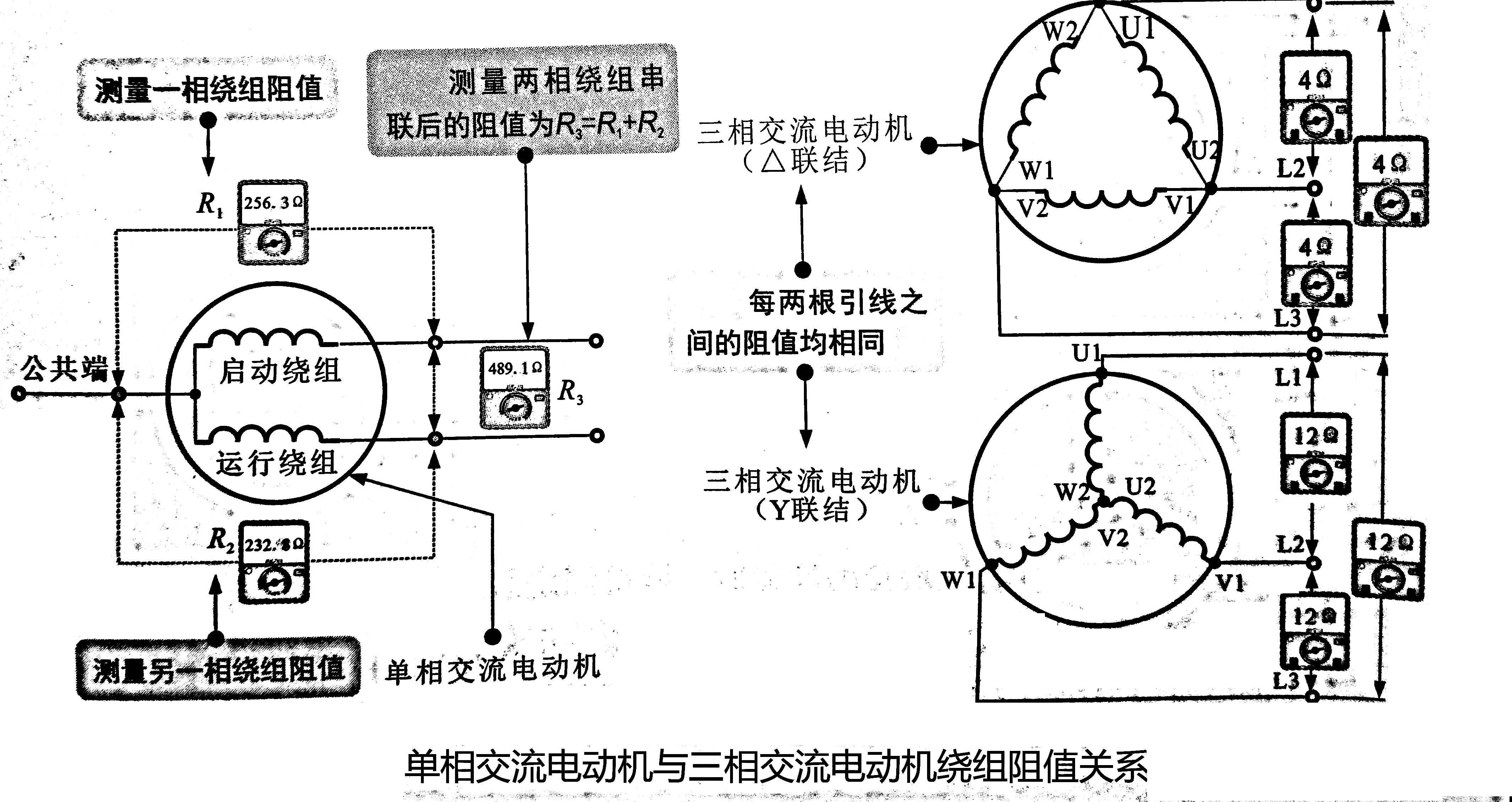 测量电动机绕组直流电阻可以判断什么(电机绕组阻值正常范围值)