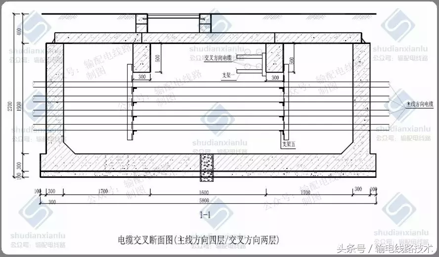 10kV 电力电缆线路电缆沟、电缆井敷设设计要求