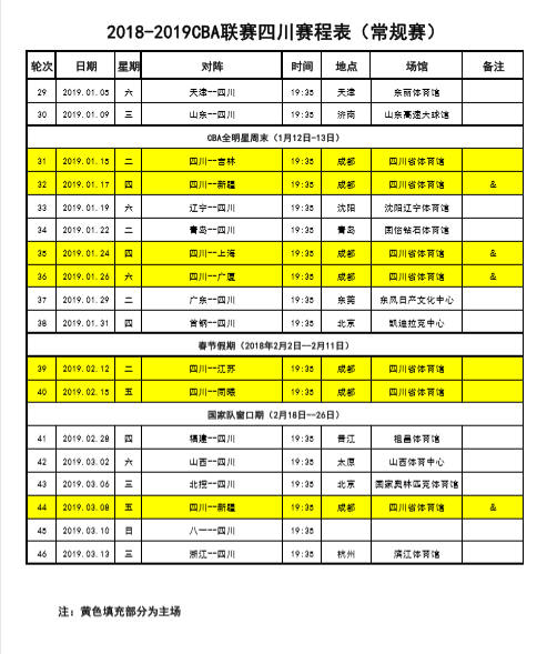 四川cba票务哪里订(四川男篮票务方案看这里 CBA新赛季常规赛23个主场)