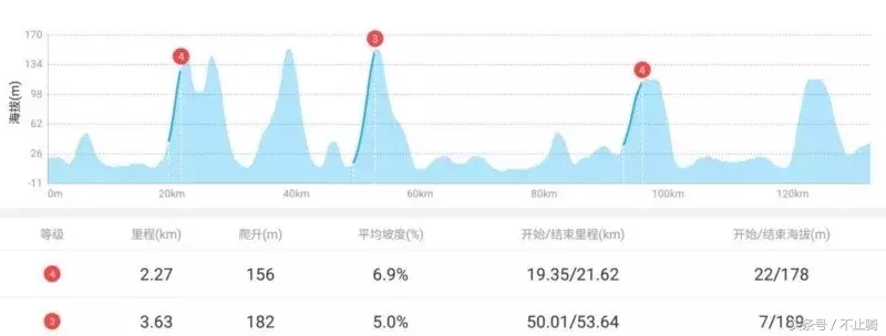 坡度i是tan还是sin-第4张图片-华展网