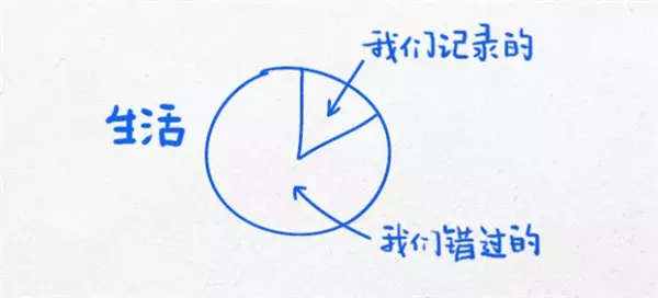 10张思维图送给迷茫时的你，帮助你解决99%的问题