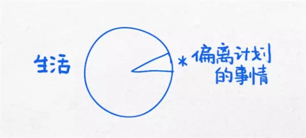 10张思维图送给迷茫时的你，帮助你解决99%的问题