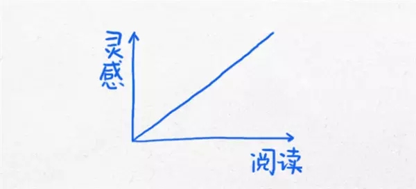 10张思维图送给迷茫时的你，帮助你解决99%的问题