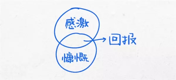 10张思维图送给迷茫时的你，帮助你解决99%的问题