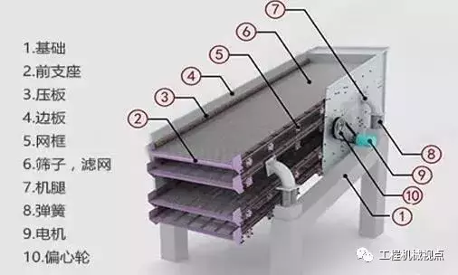 如何选择适合筛网，解决振动筛筛网堵孔下料困难？