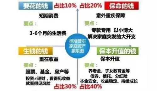 “鸡蛋不能放在同一个篮子里”的下半句 99%的人不知道