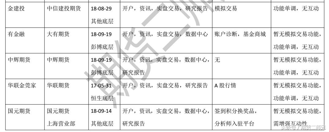 文华财经随身行付费事件搅动整个期货圈，之后我该用哪一款做交易