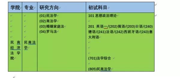2019-2020中国政法大学民商法考研参考书、招生目录、分数分析