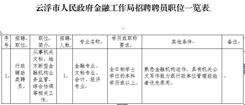 云浮招聘网最新招聘（招聘）