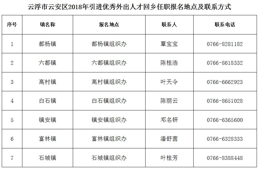 云浮招聘网最新招聘（招聘）