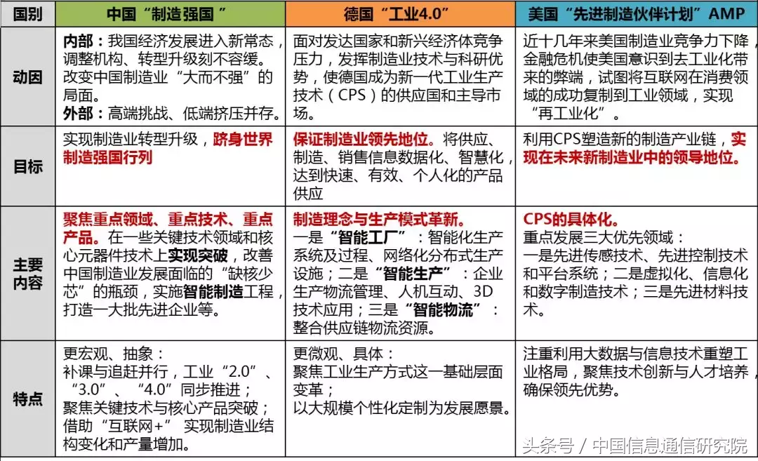 智能制造发展现状、态势及重点领域浅析｜数连世界 智造未来