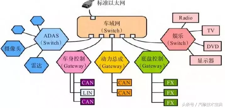 你是不是越来越频繁的遇到汽车电路故障问题？手把手教你修电路