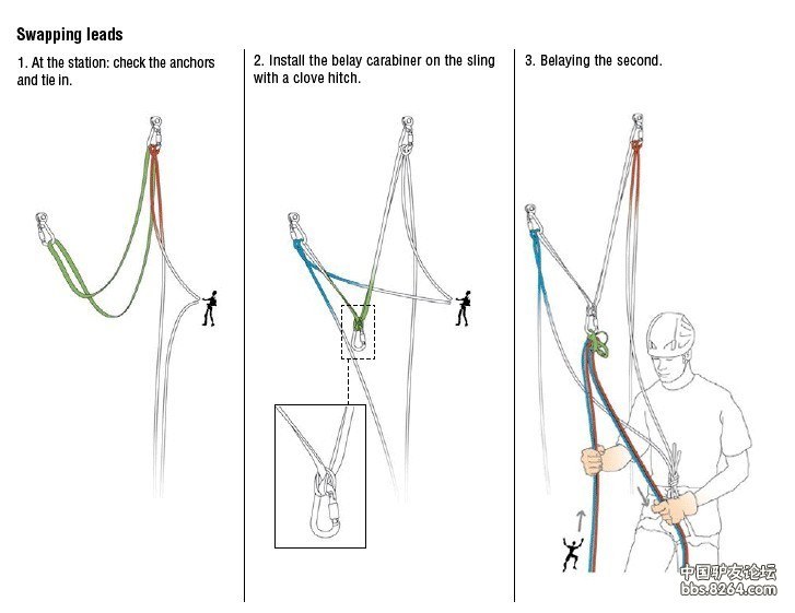 技术教学帖：Petzl攀岩之旅——多段结组攀登中的绳索技术
