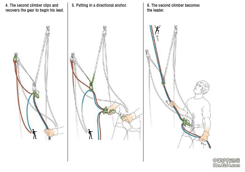 技术教学帖：Petzl攀岩之旅——多段结组攀登中的绳索技术