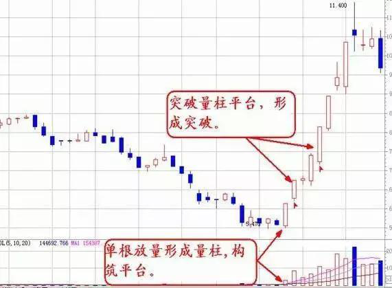 短线高手总结的如何分析股票量能，清晰透彻，一看就懂！