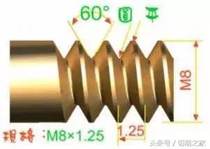 帮你解读不同螺纹的定义（图文）