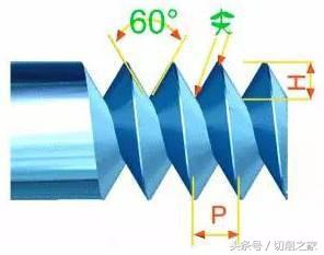 帮你解读不同螺纹的定义（图文）