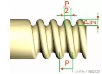 帮你解读不同螺纹的定义（图文）