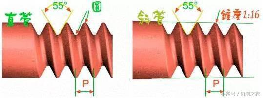 帮你解读不同螺纹的定义（图文）