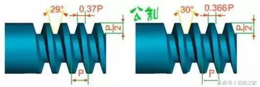 帮你解读不同螺纹的定义（图文）