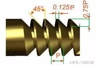 帮你解读不同螺纹的定义（图文）