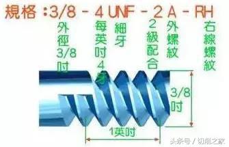 帮你解读不同螺纹的定义（图文）