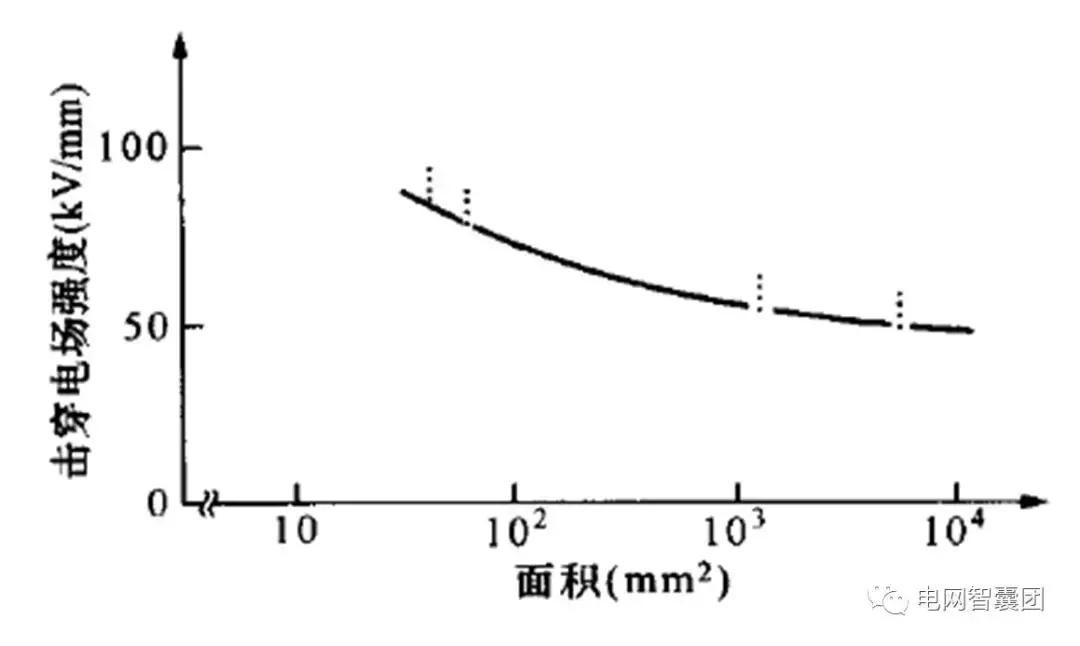 高压开关柜绝缘类故障解析