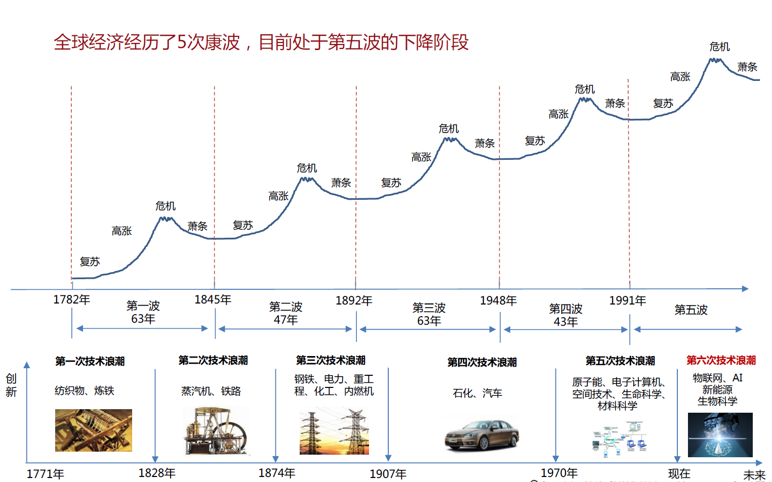 创新创业与法律服务