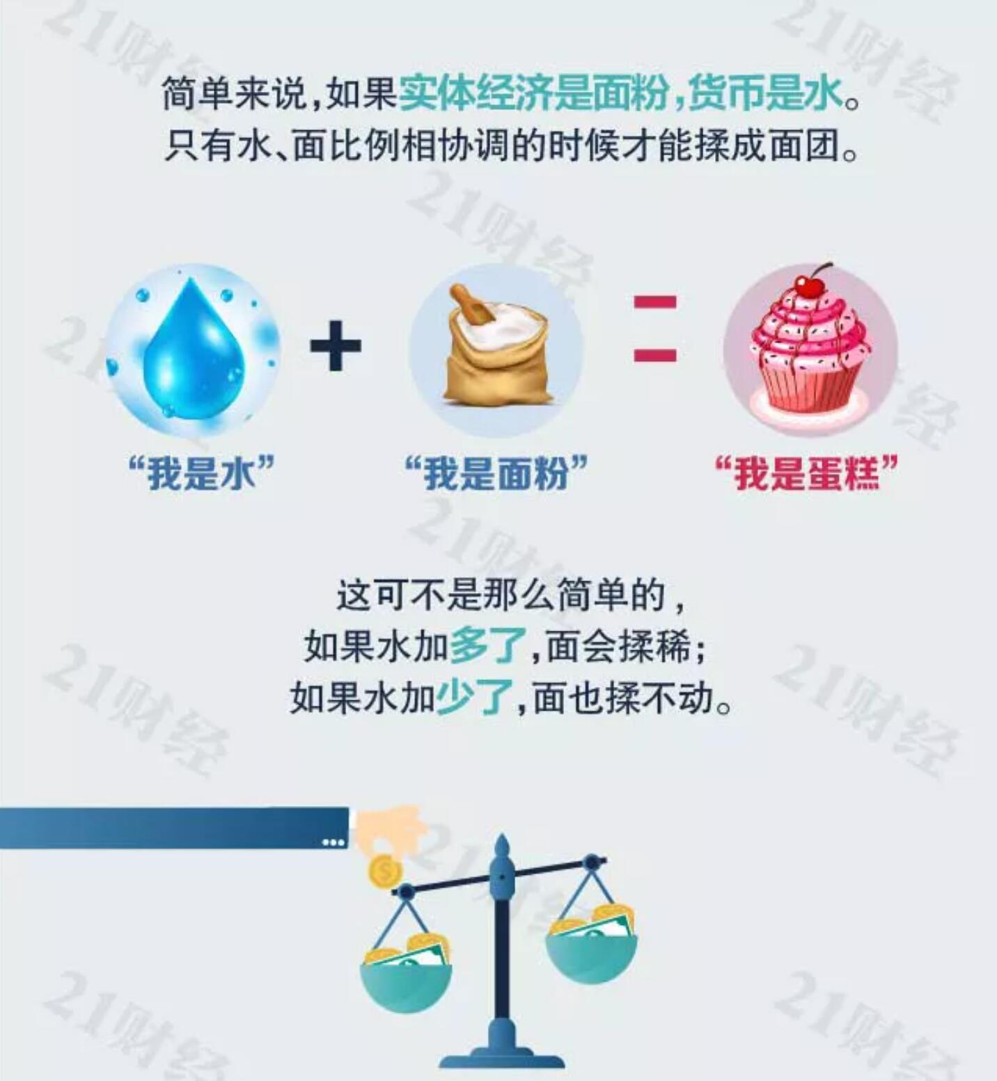 美联储加息是什么？！