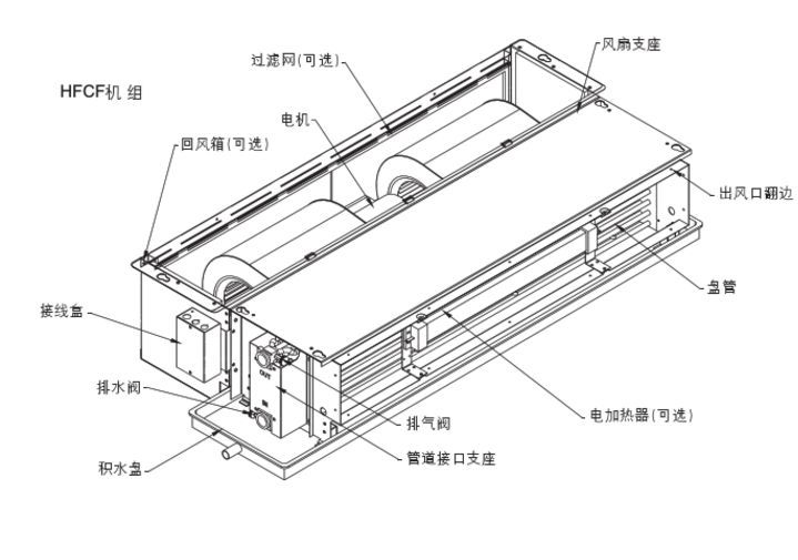 风机盘管风量小怎么办 - 风机汇