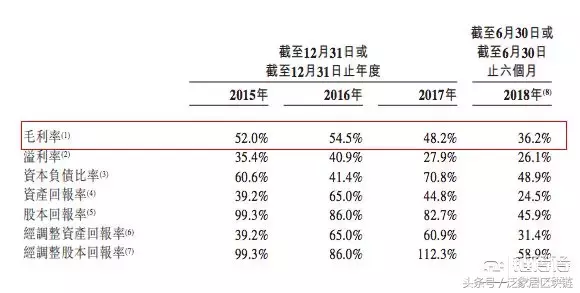 比特币第一股，比特大陆300亿美金IPO玄机