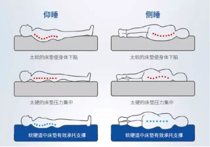 实惠的乳胶床垫，限时抢购