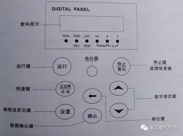 目前市面上的变频器品牌种类很多，这里我们以赫茨为例，来对变频