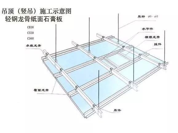 说说吊顶，装修中木工部分最重要的一件事