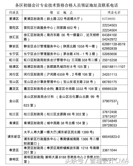 初级会计证书来了，正式发文通知，过期不候！