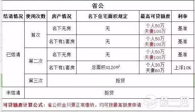 多项新政催化下的南京最新公积金贷款政策如何？