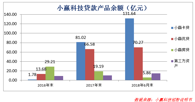 又一家P2P平台赴美上市，靠谱的P2P平台长啥样？