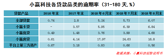 又一家P2P平台赴美上市，靠谱的P2P平台长啥样？