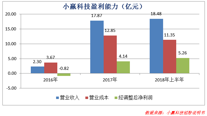 又一家P2P平台赴美上市，靠谱的P2P平台长啥样？