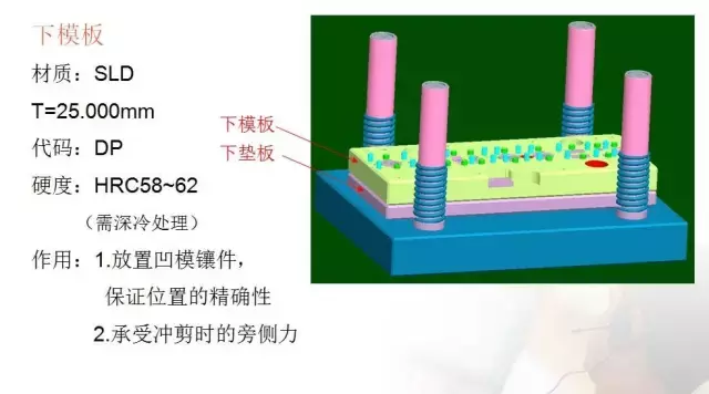 冲压模具的经验分享及未来发展方向简述~