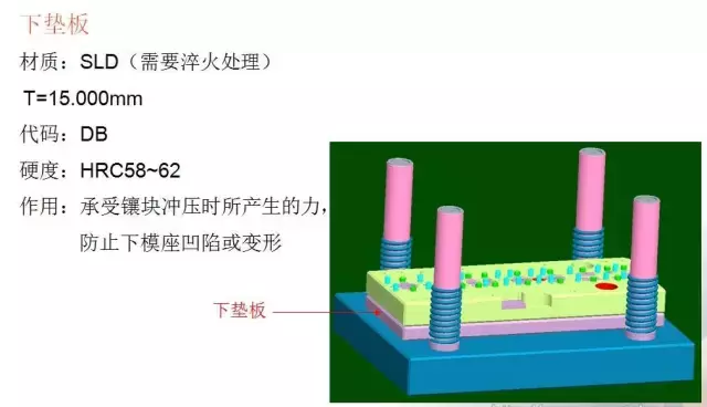 冲压模具的经验分享及未来发展方向简述~