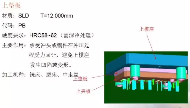 冲压模具的经验分享及未来发展方向简述~