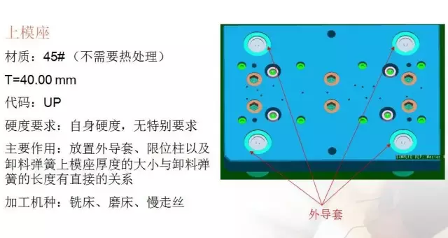 冲压模具的经验分享及未来发展方向简述~