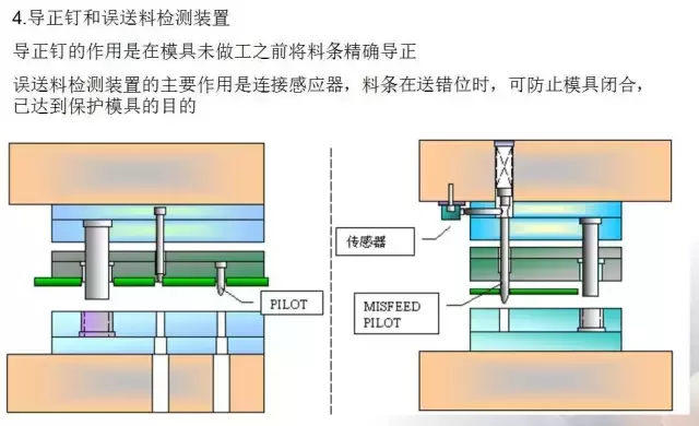 冲压模具的经验分享及未来发展方向简述~